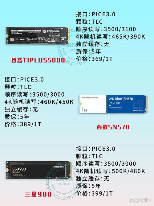 尔必达固态硬盘剖析：性能表现尚可，随机读写稳定  第2张