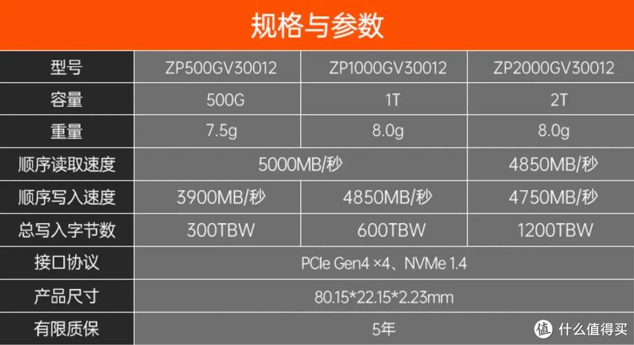 希捷硬盘定价受多种因素影响，容量与类型如何左右价格？  第4张