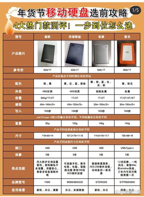 剖析无线硬盘价格复杂多变特点，品牌影响几何？  第4张