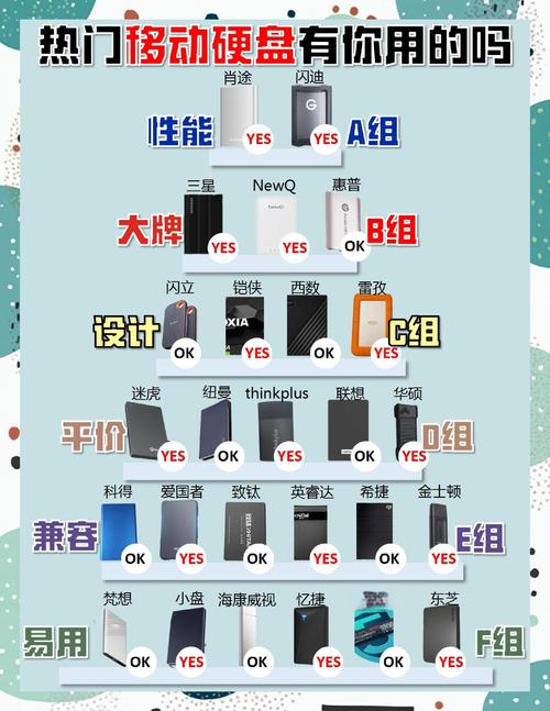 剖析无线硬盘价格复杂多变特点，品牌影响几何？  第6张