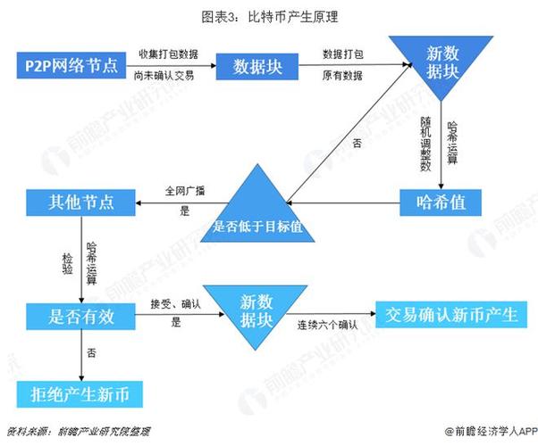 曾经加密货币热潮下，GTX显卡挖矿优势与电力消耗问题分析  第4张