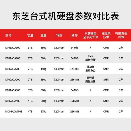 硬盘执行标准全解析：容量与转速标准及多方面考量？  第7张
