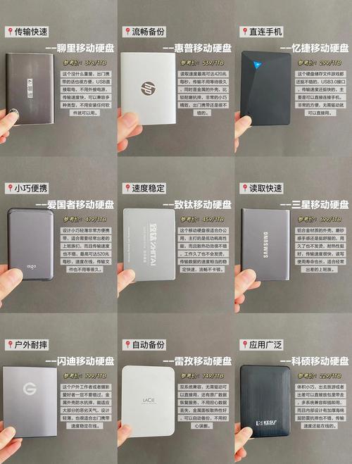 高质量大容量移动硬盘怎么选？西部数据优势尽显  第9张