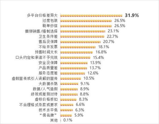 京东平台硬盘价格受多种因素影响，品牌差异大如何选？