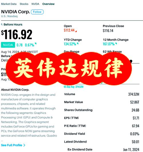 英伟达GTX980和GTX980Ti显卡：昔日佼佼者，如今仍受关注？  第2张