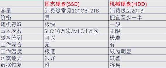机械硬盘在存储领域地位重要，读写性能却优劣并存？  第5张