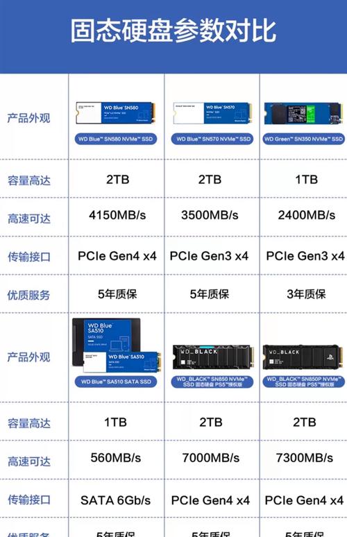 西数硬盘命名规则大揭秘：首码代表大类，数字体现容量