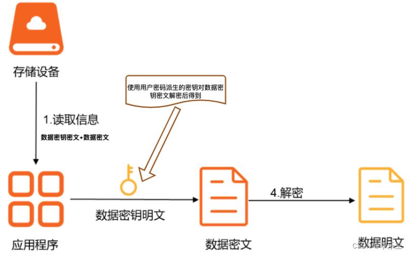 硬盘防克隆技术有多重要？数据加密方法及注意事项详解  第7张