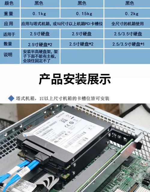硬盘托架种类繁多，尺寸接口各异，详解其具体规格