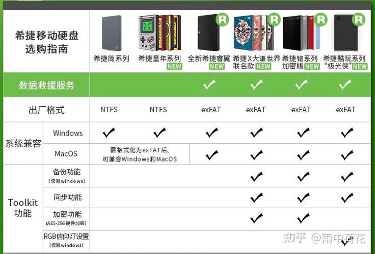 西数与东芝移动硬盘大比拼：从品牌历史到产品价格谁更胜一筹？