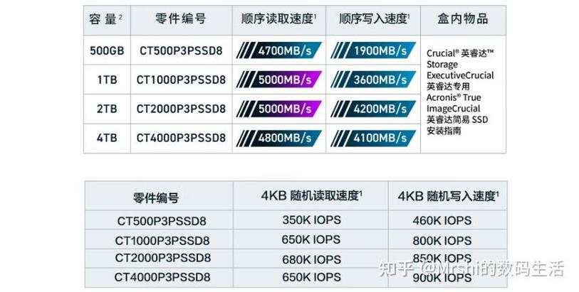 入门级固态硬盘为何受欢迎？其性能指标及优势详解