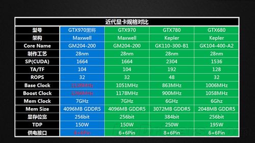 GTX 970与GTX 780 Ti显卡对比：诞生时间及技术突破详述  第4张