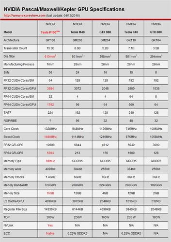 深入剖析NVIDIA旗下GTX 980与GTX 1050显卡的特色及发展背景？  第3张