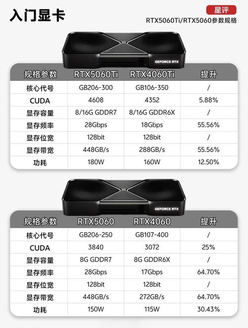GTX560温度状况全解析！正常范围与高温原因大揭秘？  第2张