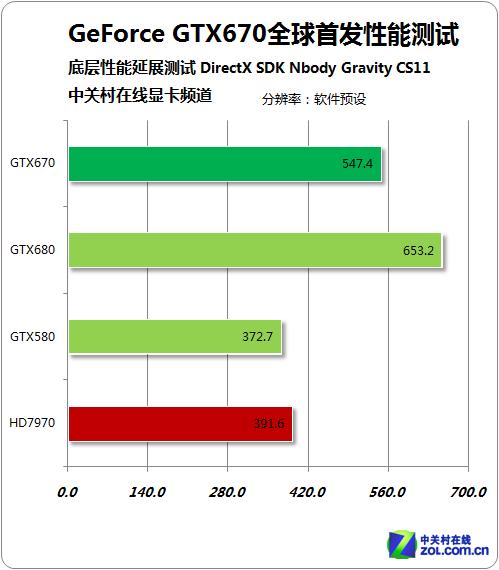 深入分析GTX 670功耗：满载状态下能耗究竟多少？  第7张