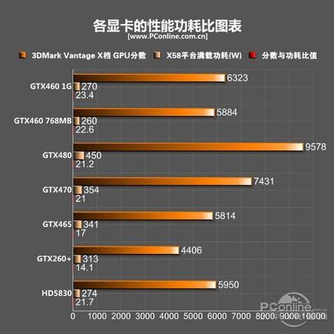 深入评测GTX460：性能能耗出色，参数接口超全  第5张