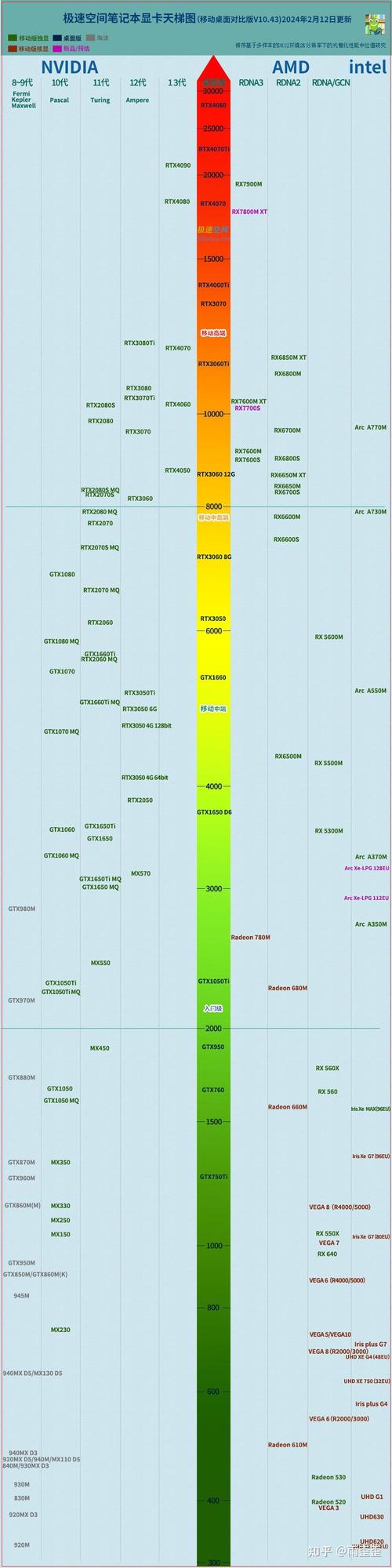 英伟达双GTX780显卡组合：昔日旗舰的性能、问题与意义  第7张