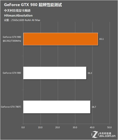 GTX980超频指南：探寻性能提升之道，留意相关问题  第4张