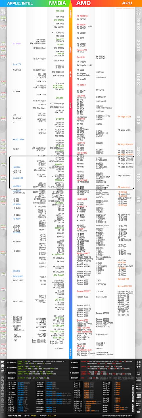 GTX1050与GTX970对比：制程架构及核心参数全剖析  第4张