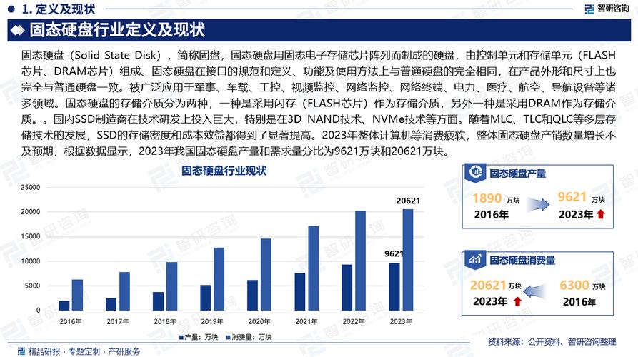 硬盘市场竞争激烈，SSD增长势头迅猛，市场状况剖析  第4张