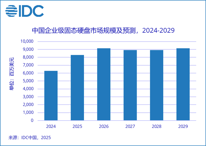 硬盘市场竞争激烈，SSD增长势头迅猛，市场状况剖析  第5张