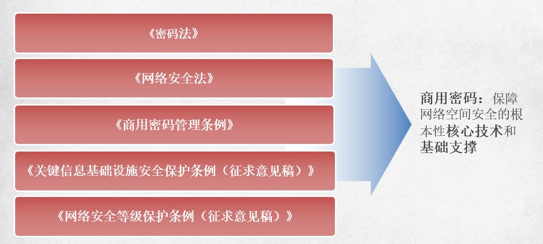 硬盘数据加密：保护信息安全的关键手段，深入讲解其必要性