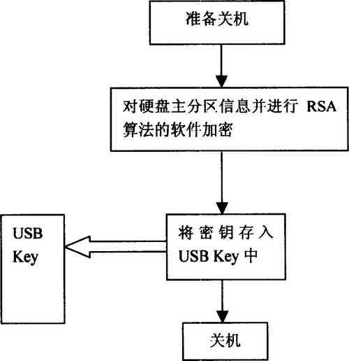 硬盘数据加密：保护信息安全的关键手段，深入讲解其必要性  第4张