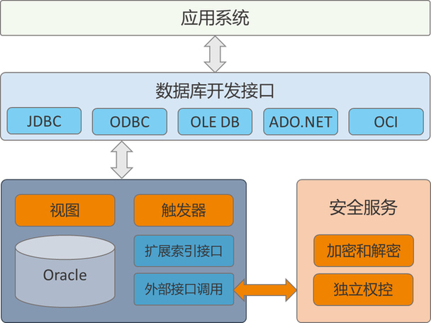 硬盘数据加密：保护信息安全的关键手段，深入讲解其必要性  第8张