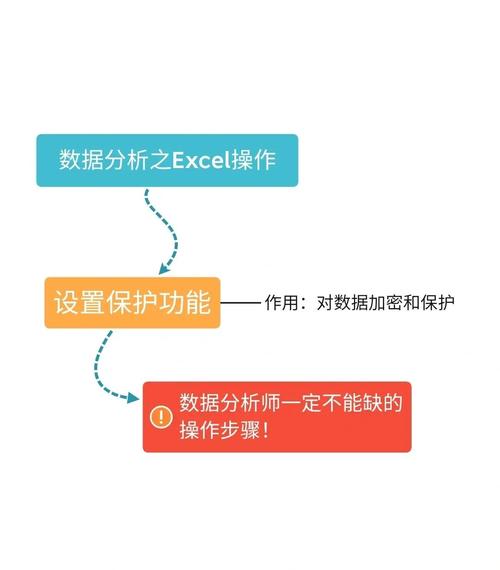 硬盘数据加密：保护信息安全的关键手段，深入讲解其必要性  第9张