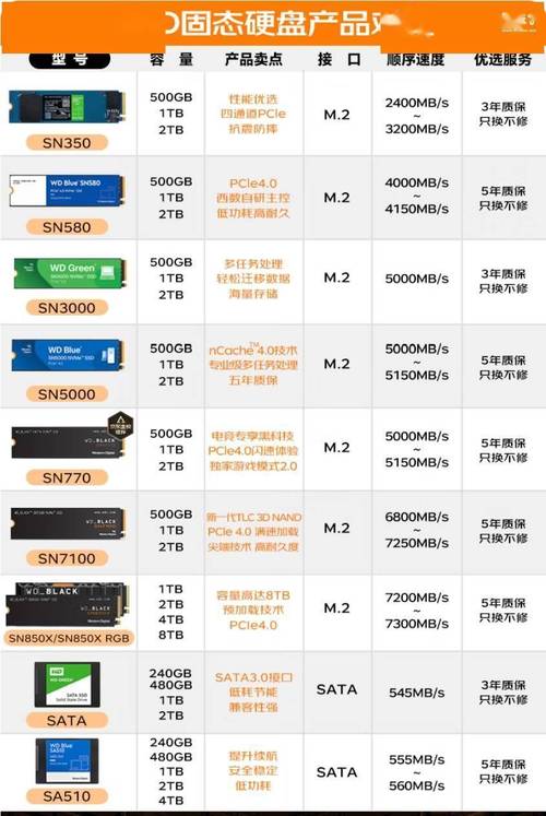 西部数据黑盘与固态硬盘大比拼，谁能更胜一筹？  第2张