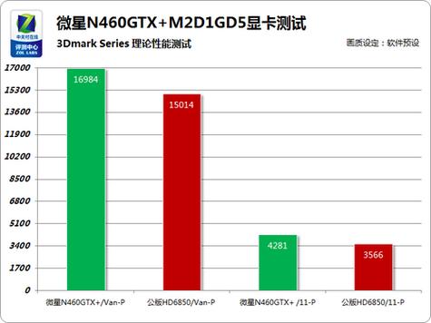 微星N460GTX显卡介绍：性能卓越，核心参数先进