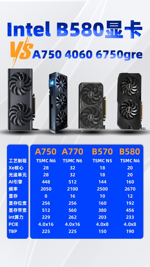 gtx580与680 NVIDIA分阶段推出GTX 580与680，各具特色助洞察显卡发展走向？