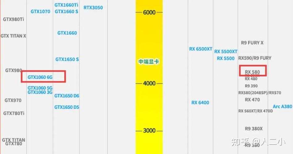 gtx580与680 NVIDIA分阶段推出GTX 580与680，各具特色助洞察显卡发展走向？  第5张