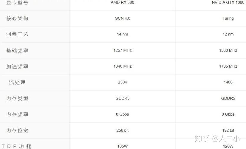 gtx580与680 NVIDIA分阶段推出GTX 580与680，各具特色助洞察显卡发展走向？  第6张