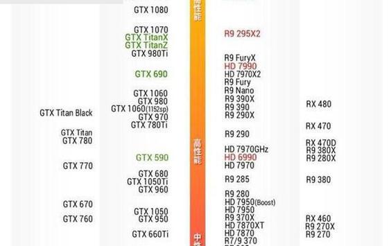 英伟达10系显卡GTX1050Ti与GTX1070对比，谁更胜一筹？  第7张