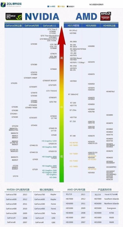 GTX750与6850显卡对比：性能、功耗及售价差异解析