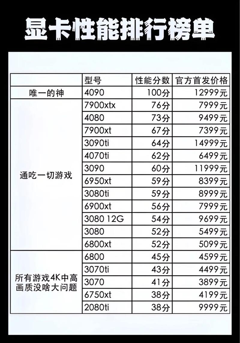 GTX960 4G显存的关键价值与性能表现深度解析  第8张
