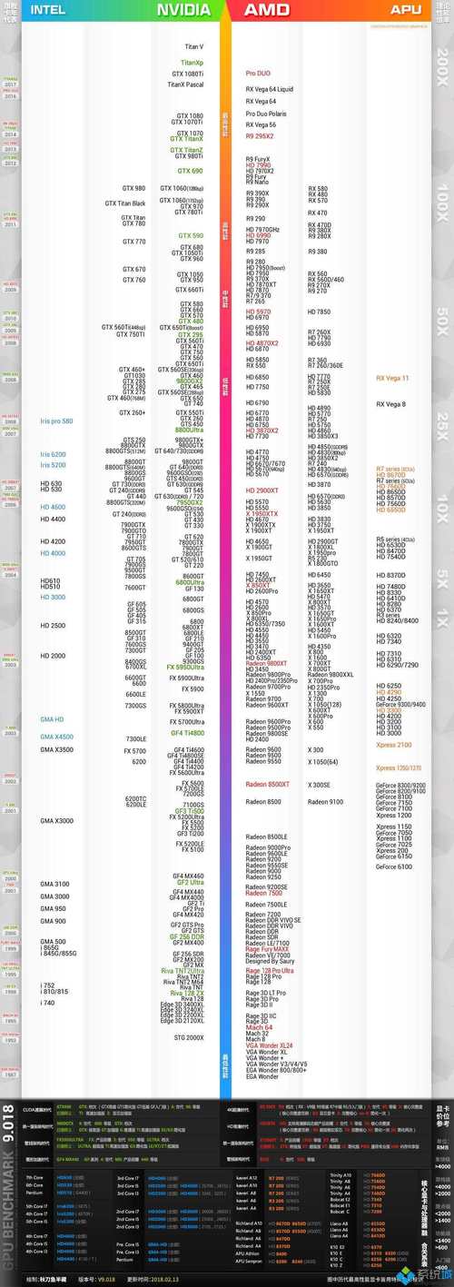 深入剖析！280x与GTX970两款显卡的规格参数及性能对比