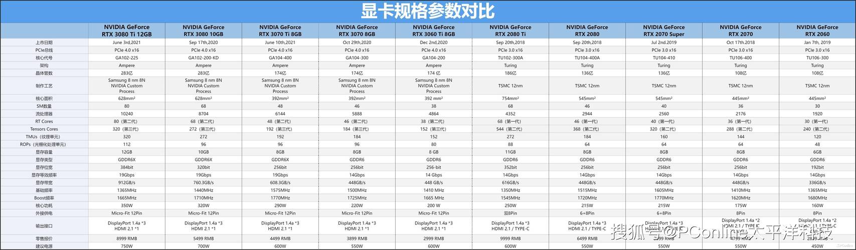 深入剖析！280x与GTX970两款显卡的规格参数及性能对比  第2张