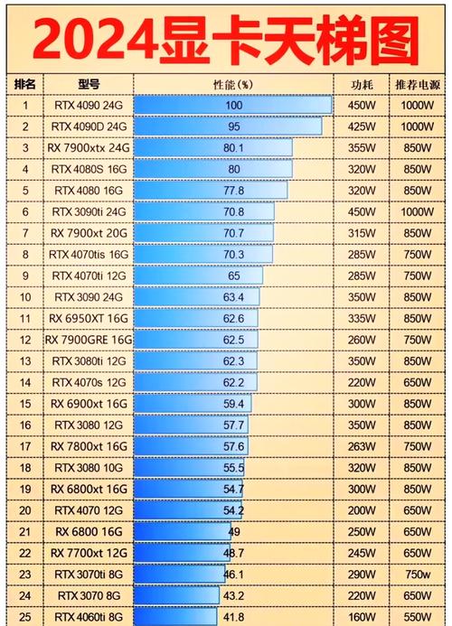 深入剖析！280x与GTX970两款显卡的规格参数及性能对比  第5张