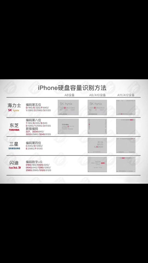 挑选2T硬盘要考量啥？容量需求及性能参数分析看这里  第6张