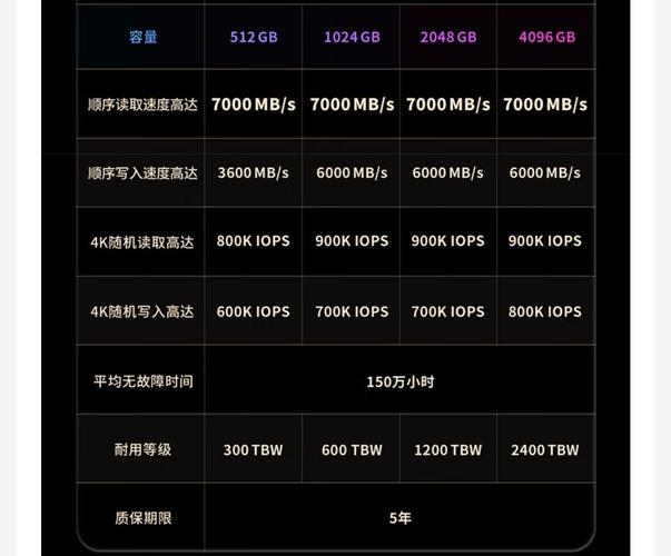 京东平台 2T 容量硬盘受关注，品牌多样性能价格存差异
