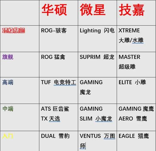 R9 280与GTX 770对比：经典显卡的性能参数大揭秘？  第7张