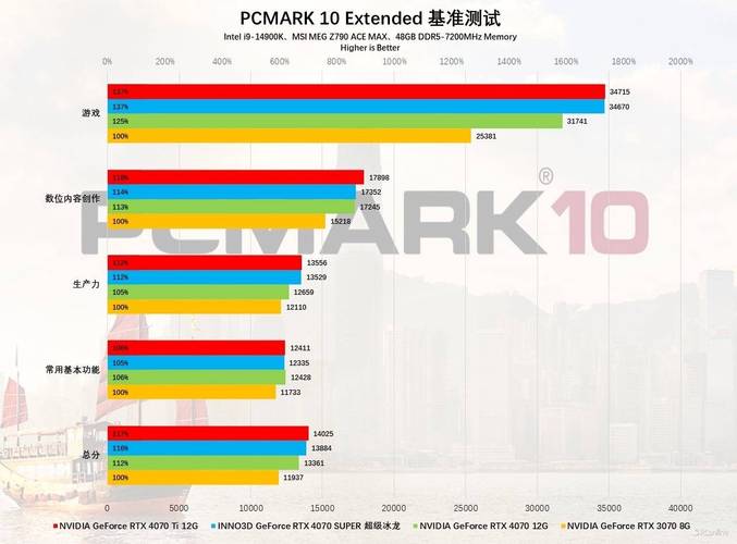 GTX970 冰龙与超级冰龙显卡对比，谁更值得入手？  第6张