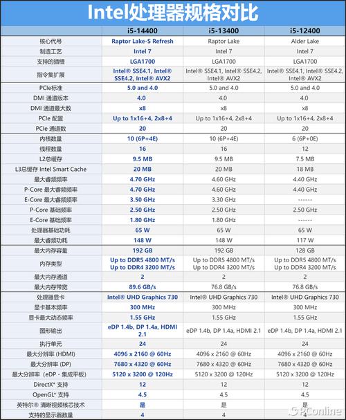 深入分析i5 4590处理器与GTX 660显卡，助你明智选硬件