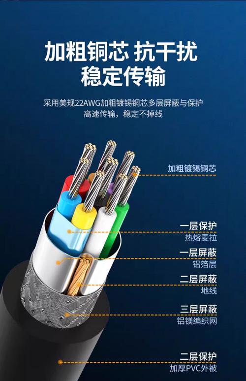 硬盘盒数据线：连接纽带、类型材质与传输速度全解析  第3张