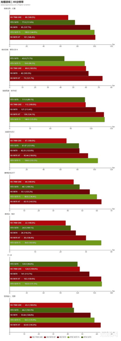 GTX760与R9 270X显卡对比：参数、性能、售价及能耗全解析？  第7张