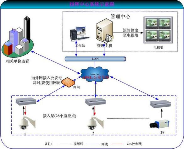 安防系统中硬盘录像机监控功能关键，价格受多因素制约
