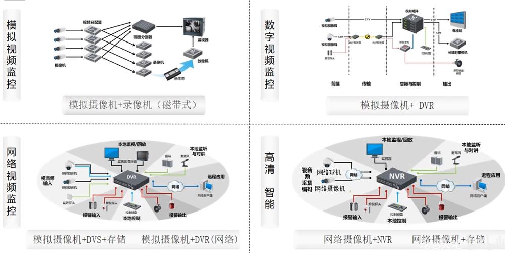 安防系统中硬盘录像机监控功能关键，价格受多因素制约  第10张