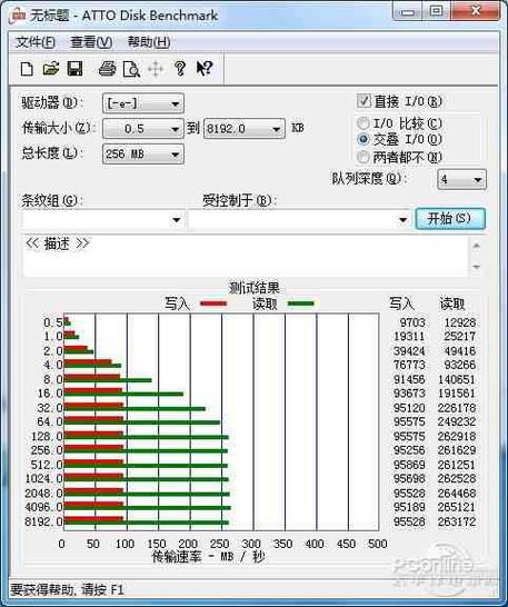 英特尔固态硬盘声誉高，多维度剖析其卓越性能表现